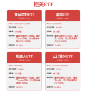 更多证券之星估值阐发提醒海光消息盈般