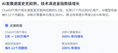 态AI还需要处理计较资本、数据质量和模子复杂性